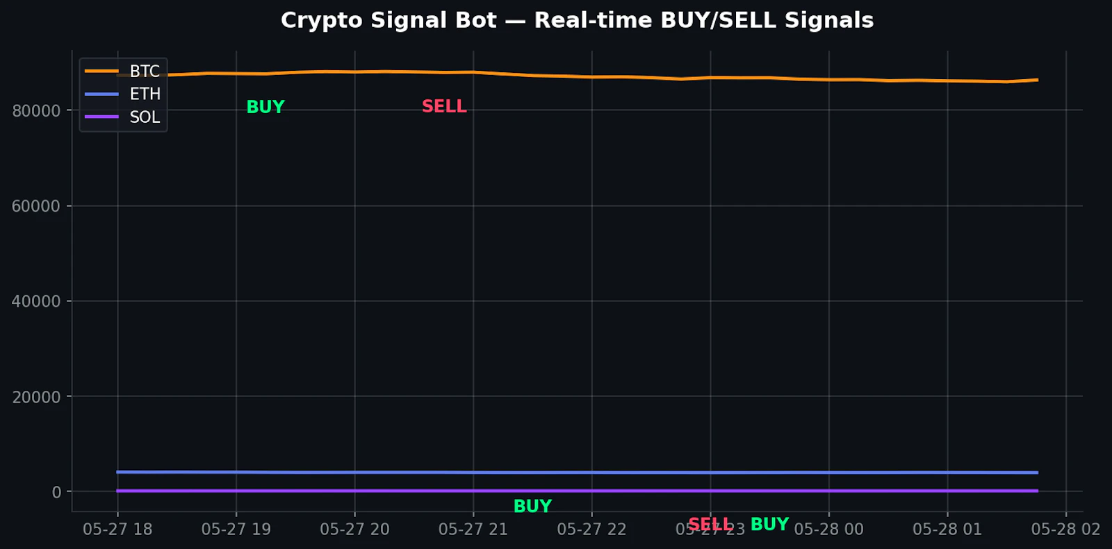 Crypto Trading Signal Bot screenshot 3