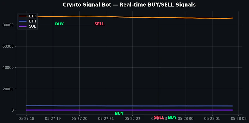 Crypto Trading Signal Bot screenshot 3