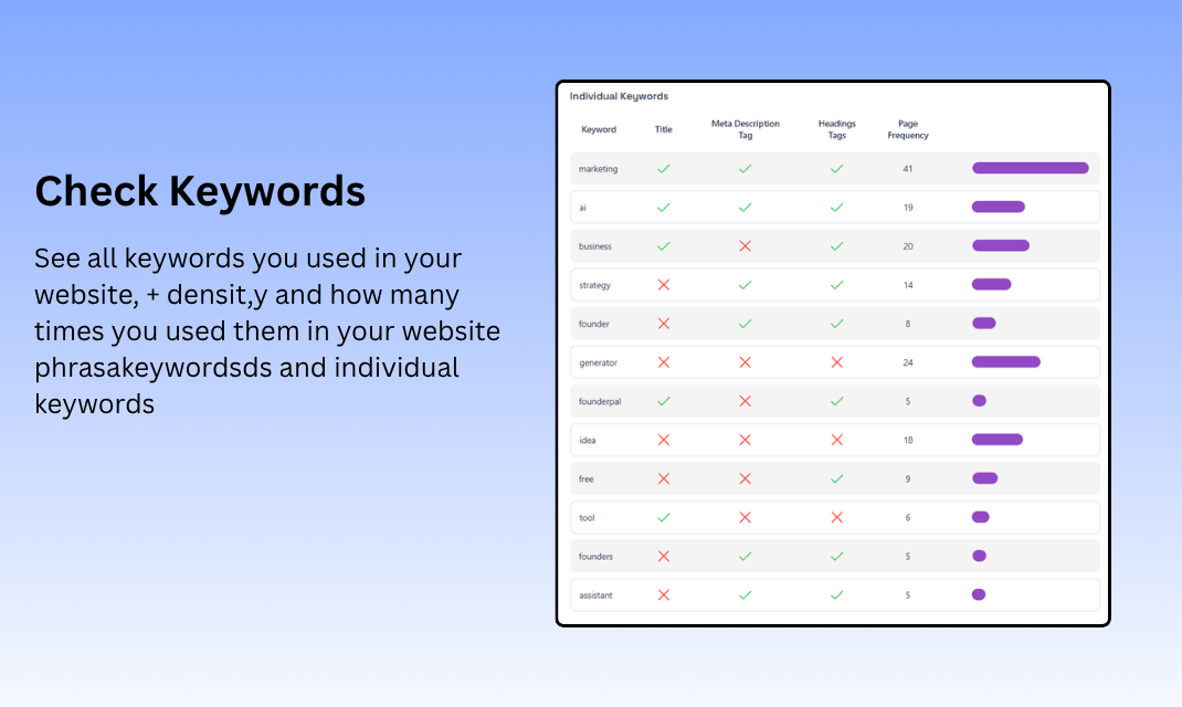 SEO ANALYSER gallery image