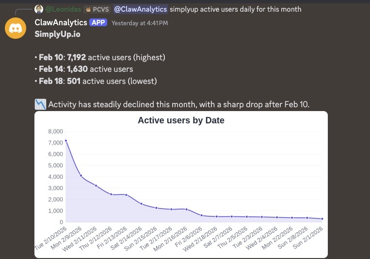 ClawAnalytics gallery image
