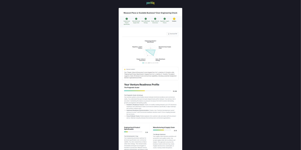Peritiq gallery image