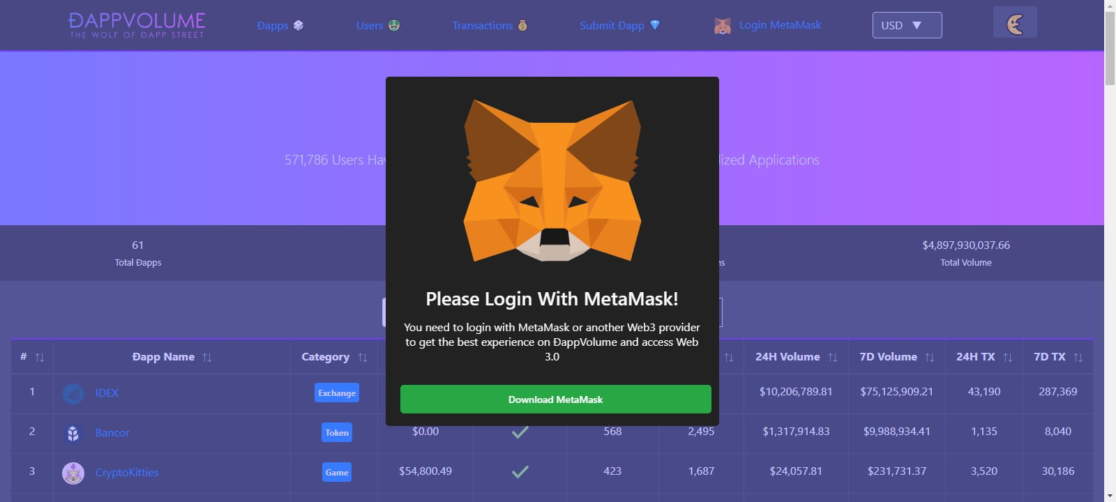 DappVolume gallery image