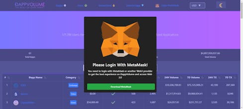 DappVolume gallery image