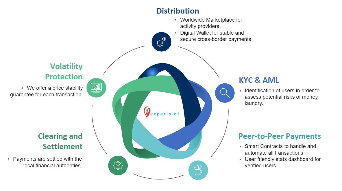 Experio gallery image