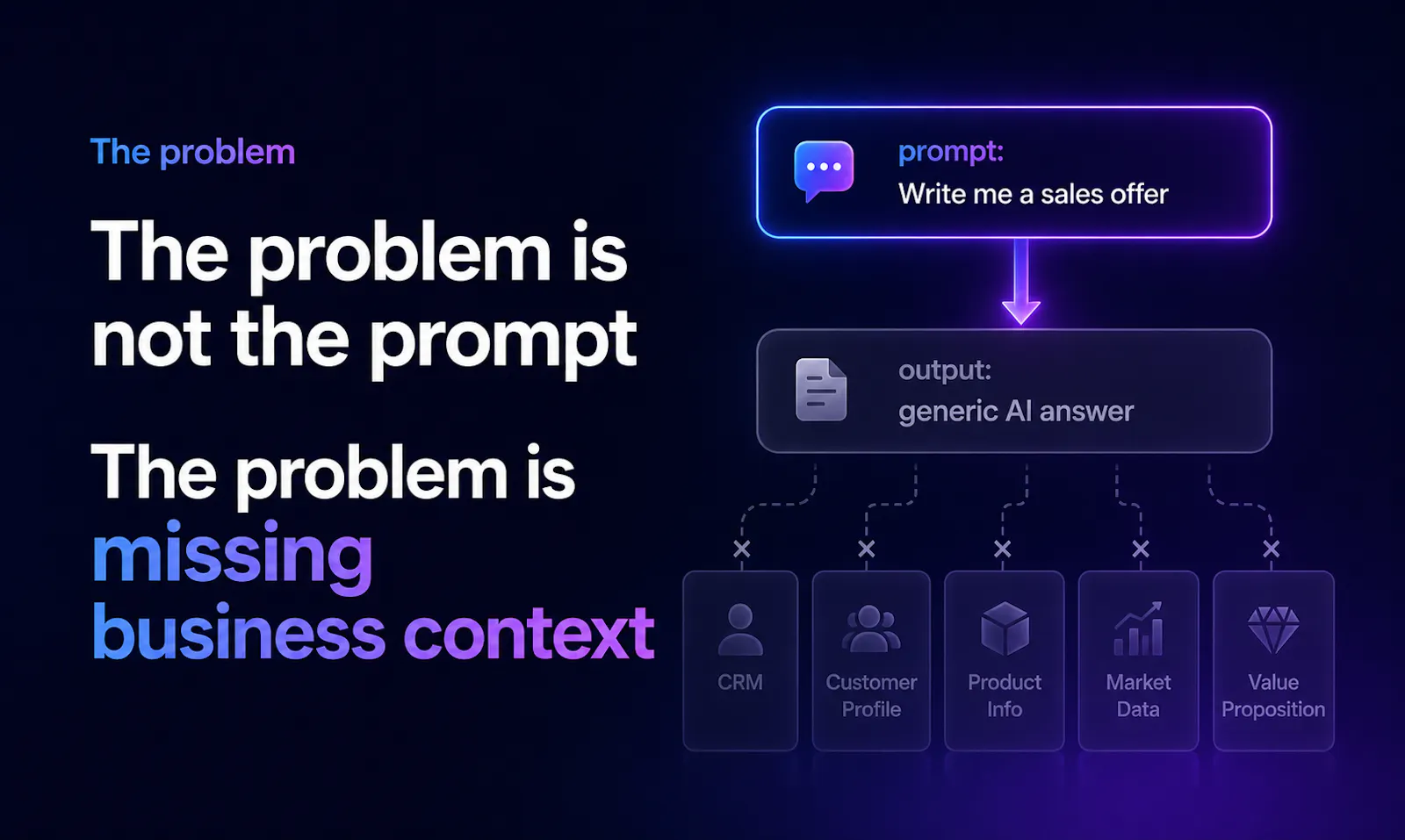 AI guide. Growth with your customers screenshot 2