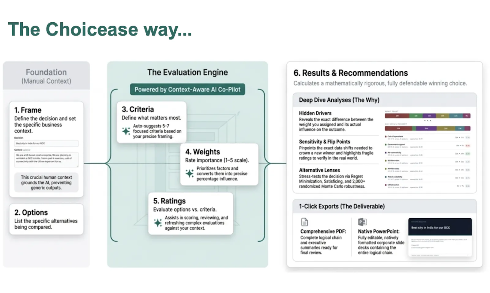 Choicease screenshot 2