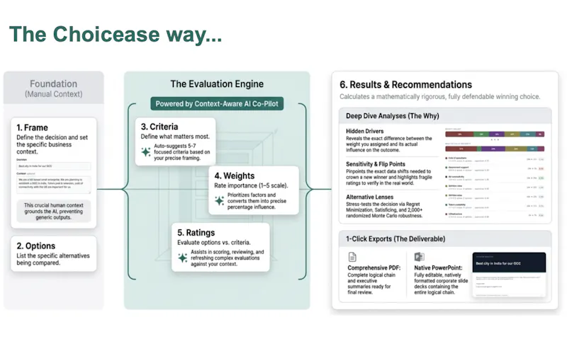 Choicease screenshot 2