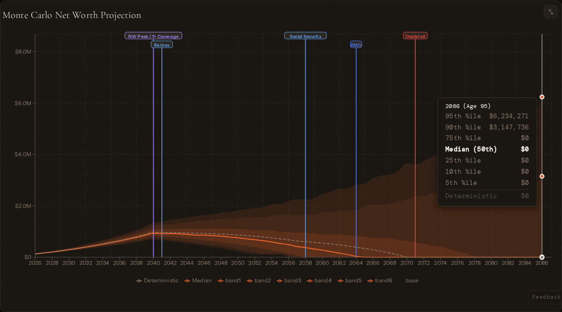 Cinderfi gallery image