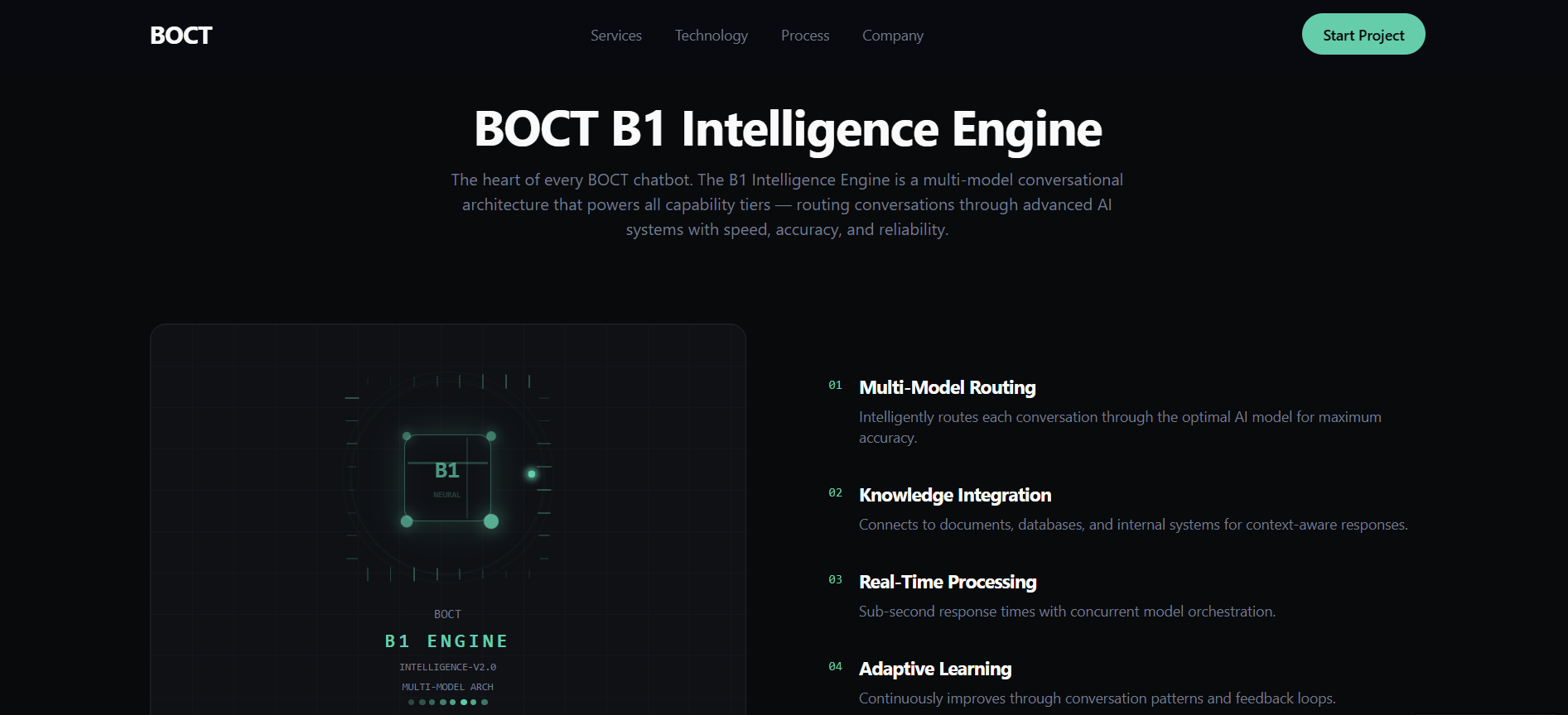 BOCT B1 Intelligence Engine gallery image