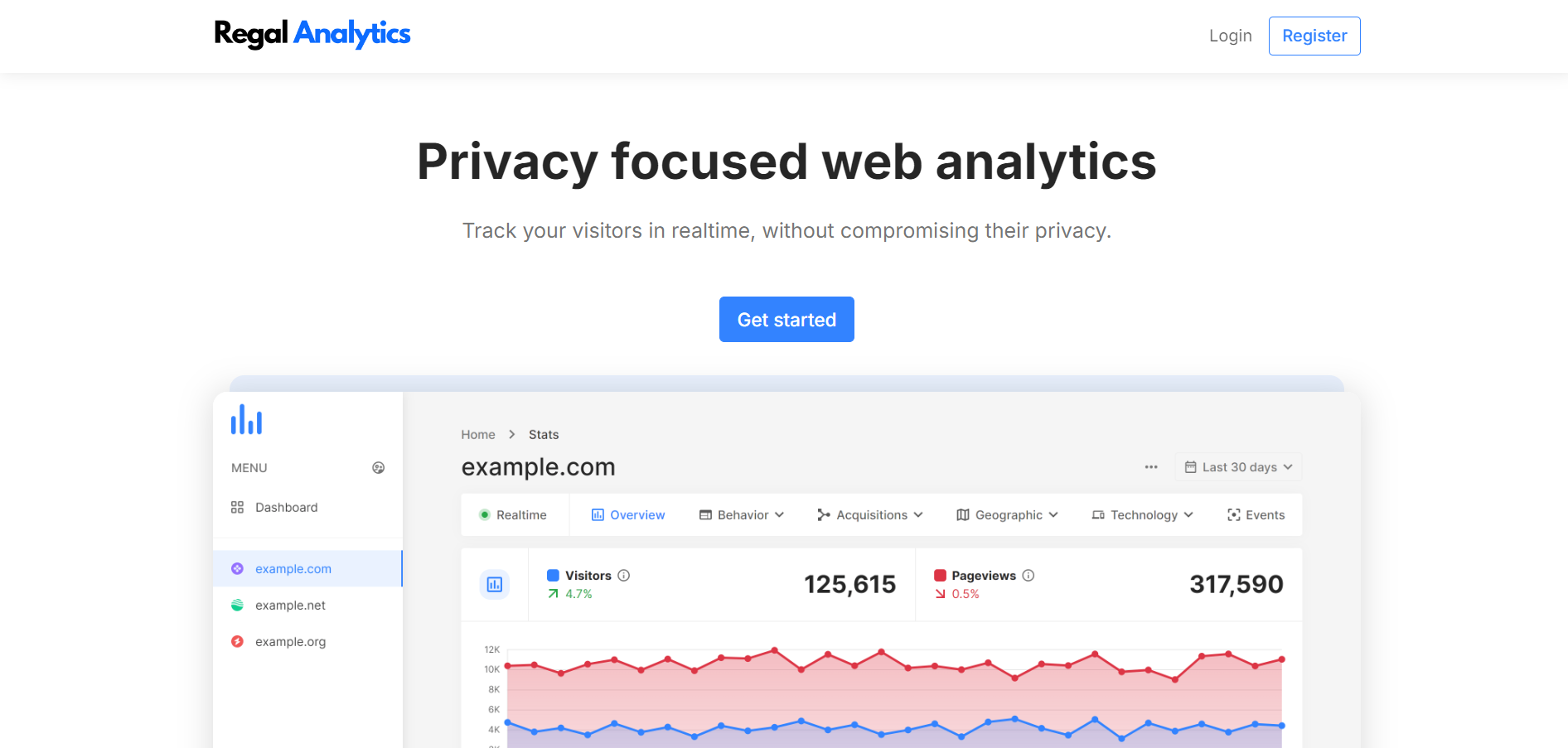 Regal Analytics