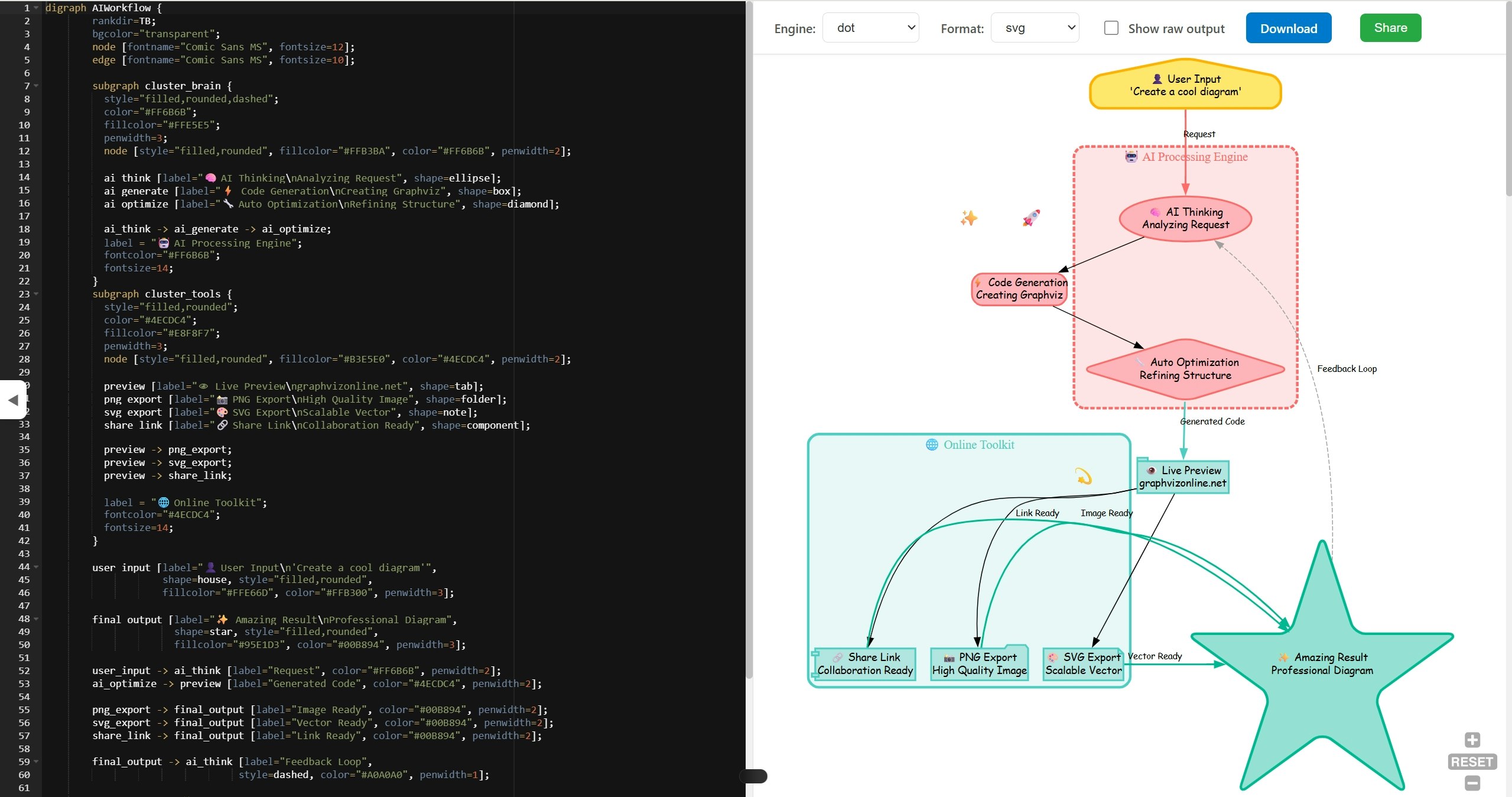 Graphviz Online gallery image