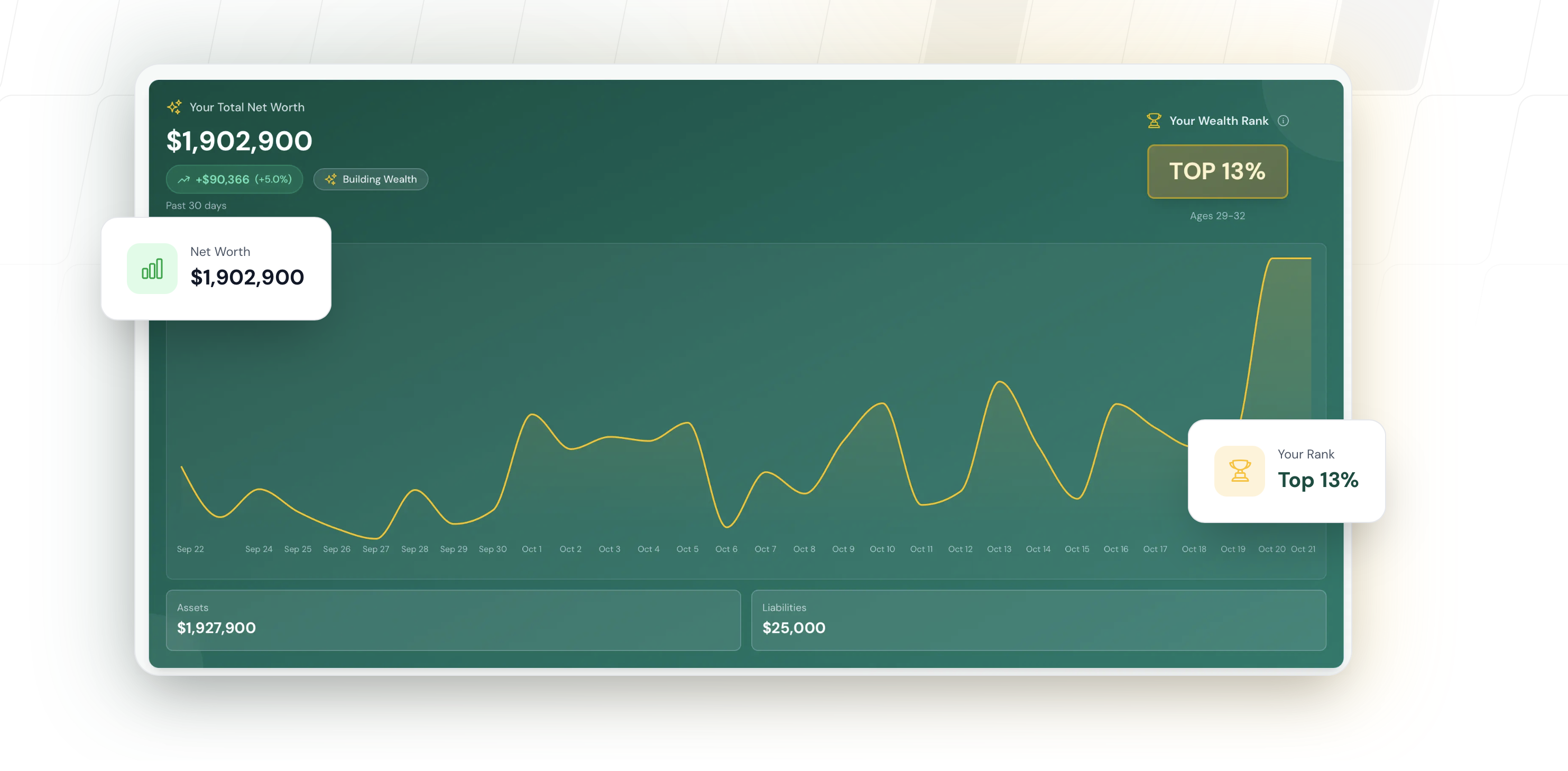 Guapital gallery image