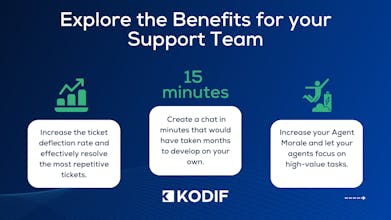 Support ChatGPT Playground gallery image