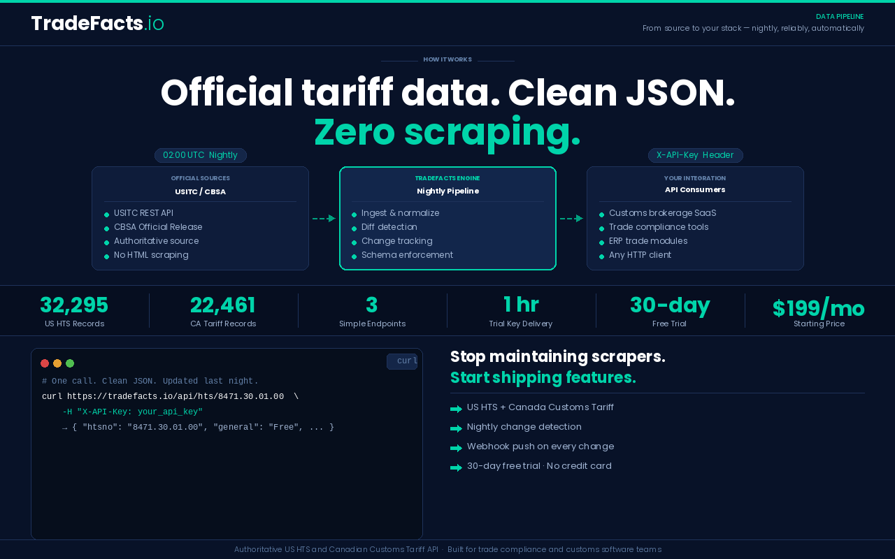 TradeFacts.io — US & Canada Tariff API gallery image