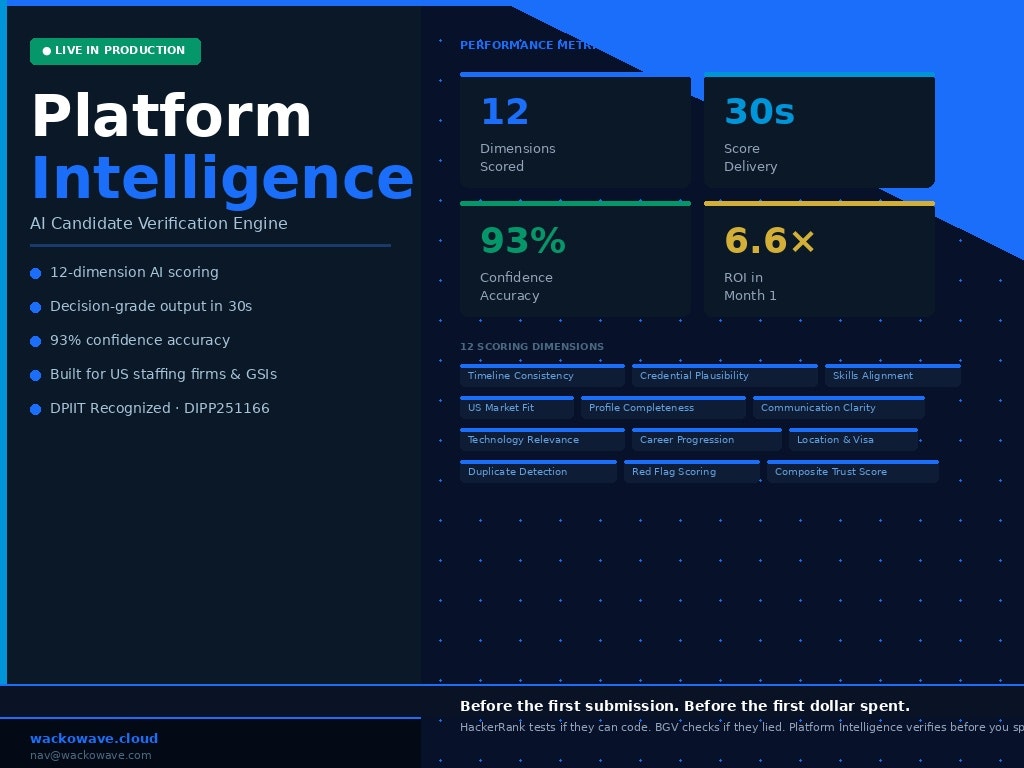 Wackowave gallery image