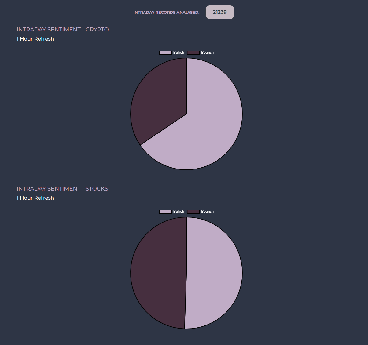 MarketCharts gallery image