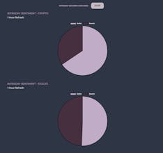 MarketCharts gallery image