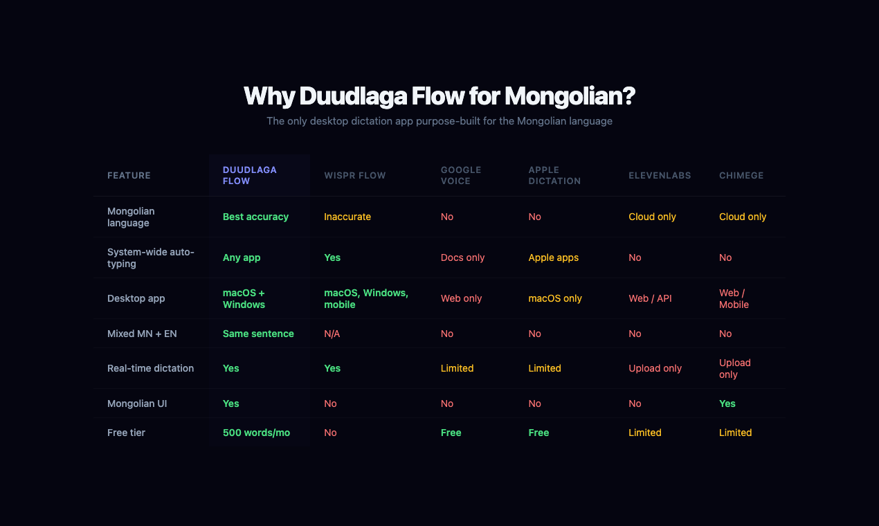 Duudlaga Flow gallery image