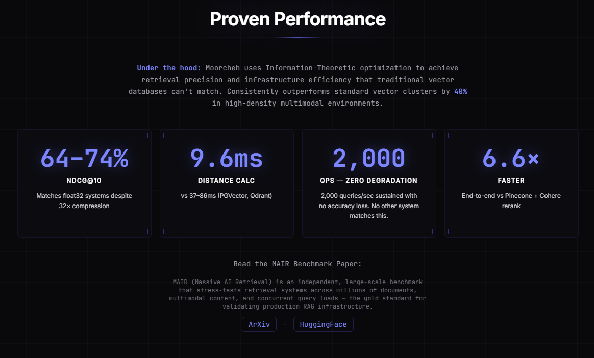 Moorcheh gallery image