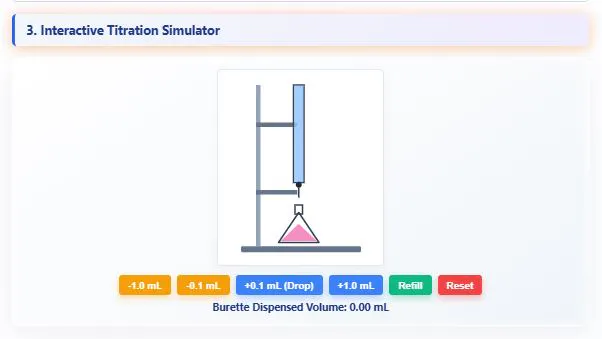 Universal Dynamic Titration Calculator gallery image
