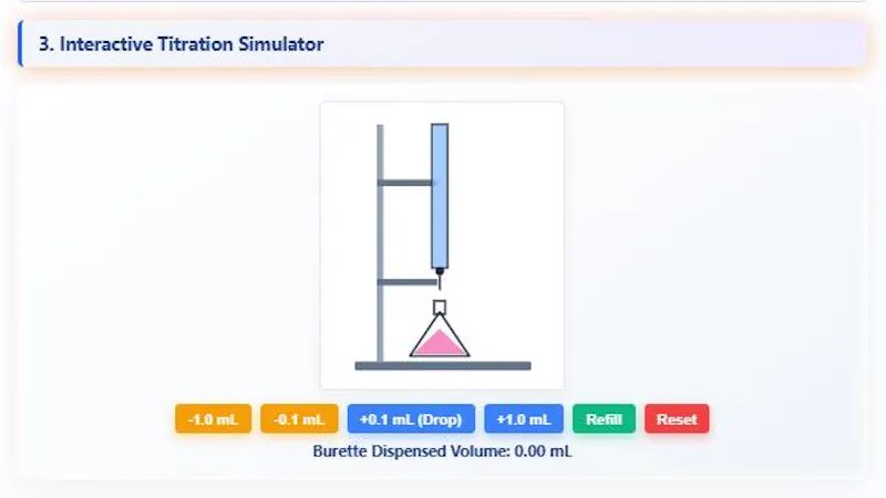 Universal Dynamic Titration Calculator screenshot 7