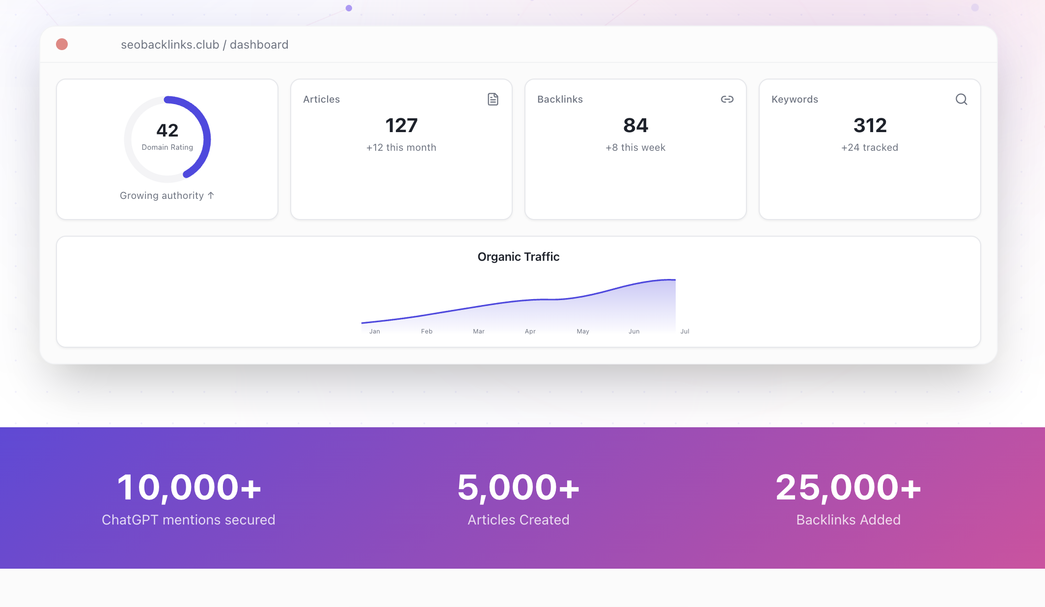 SEO Backlinks Club — Content Automation gallery image