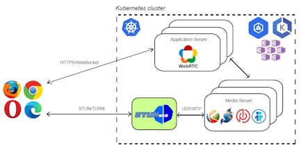 Stunner gallery image