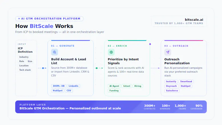 Bitscale gallery image