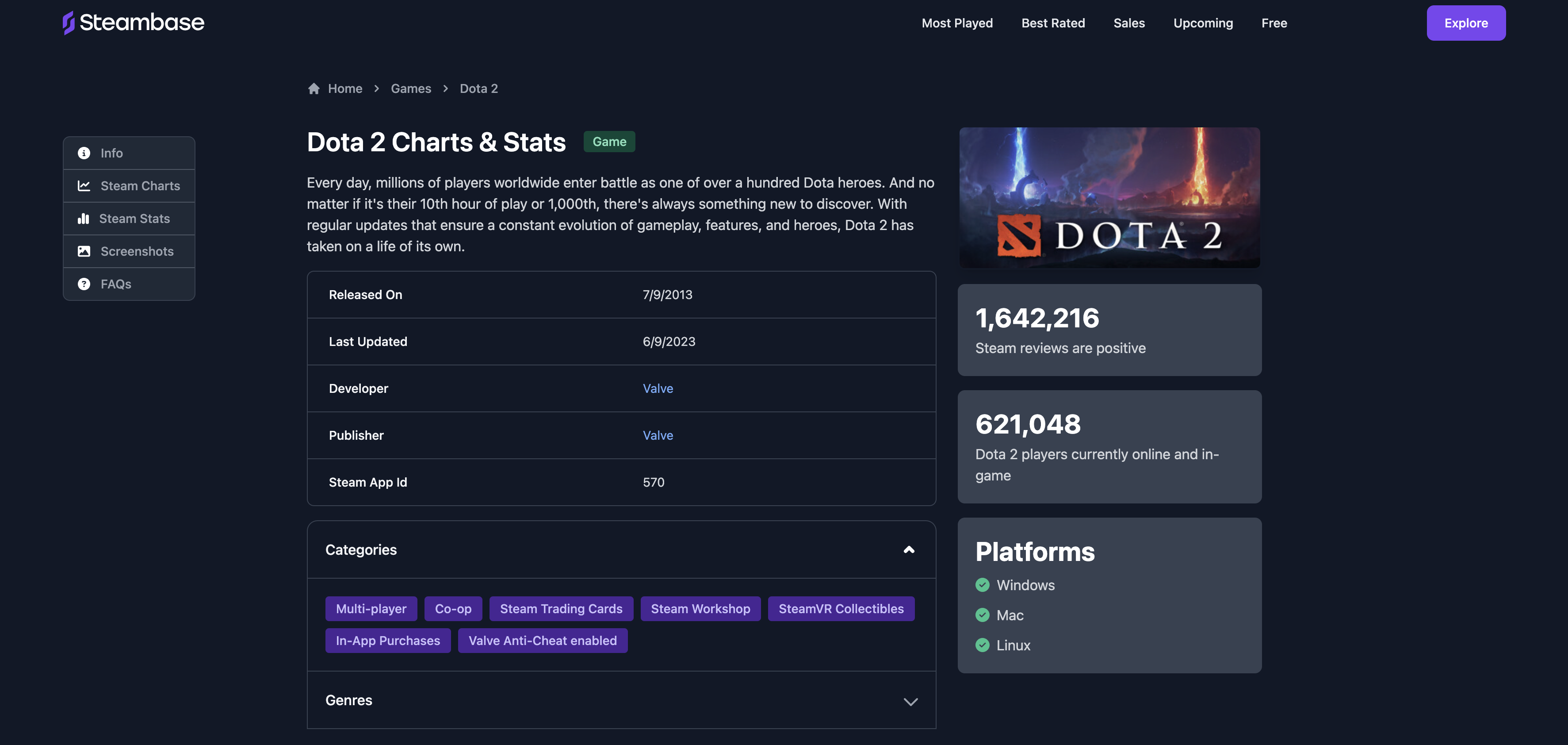 Dampfer - Datenaggregator und Analytics Site für alles auf Steam Medien 1