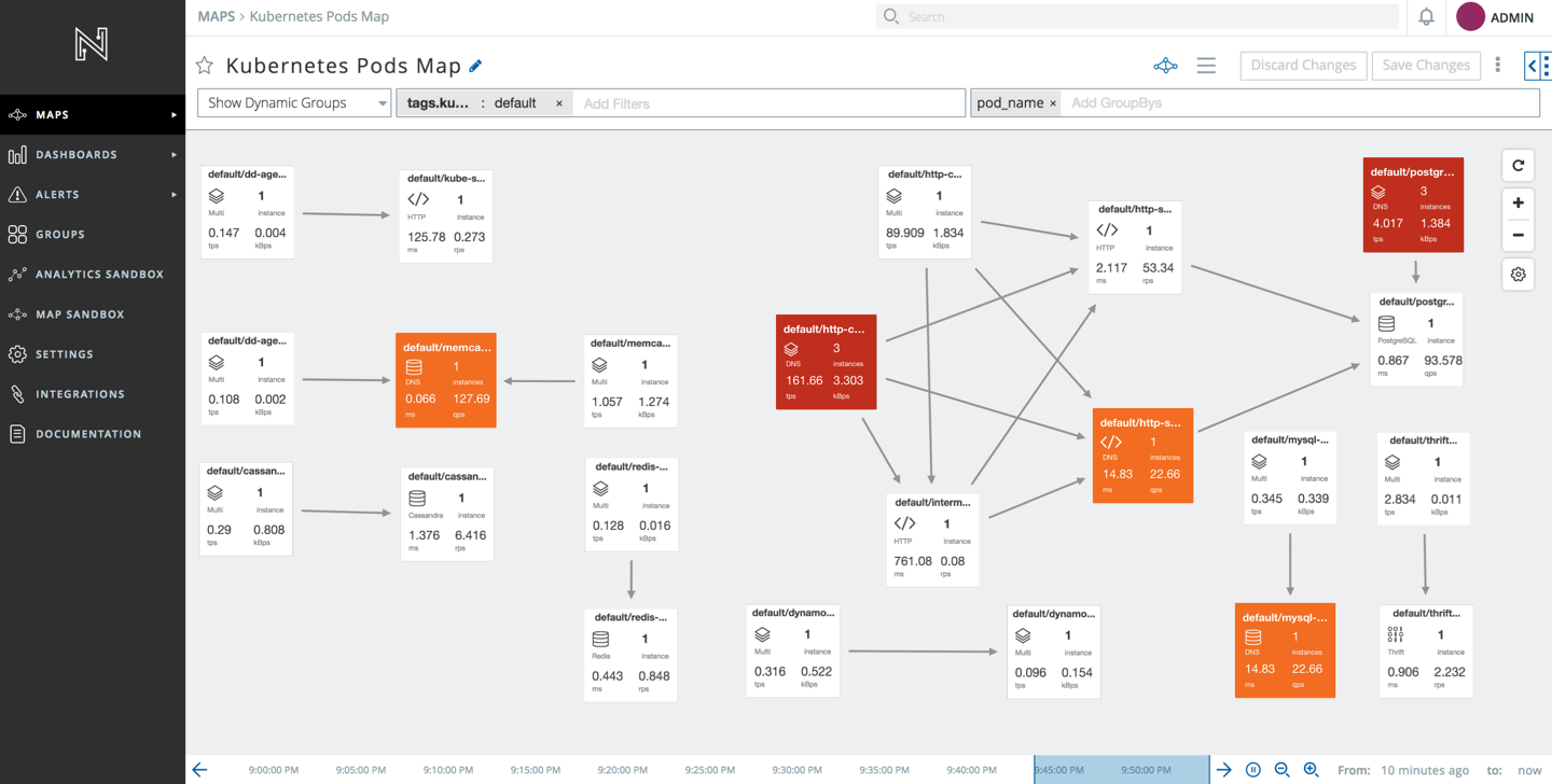 Netsil gallery image