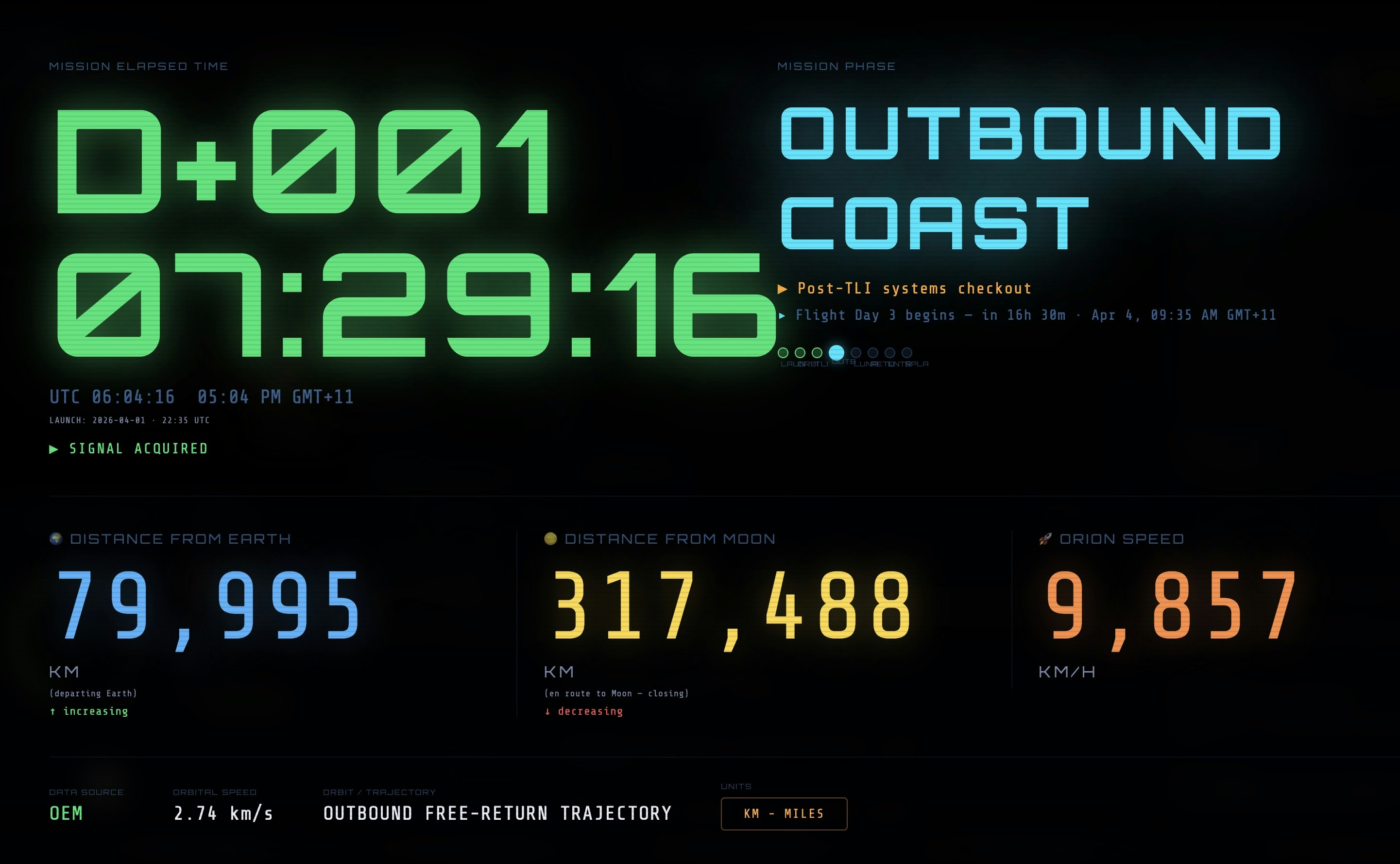 Artemis II — Live Mission Dashboard gallery image