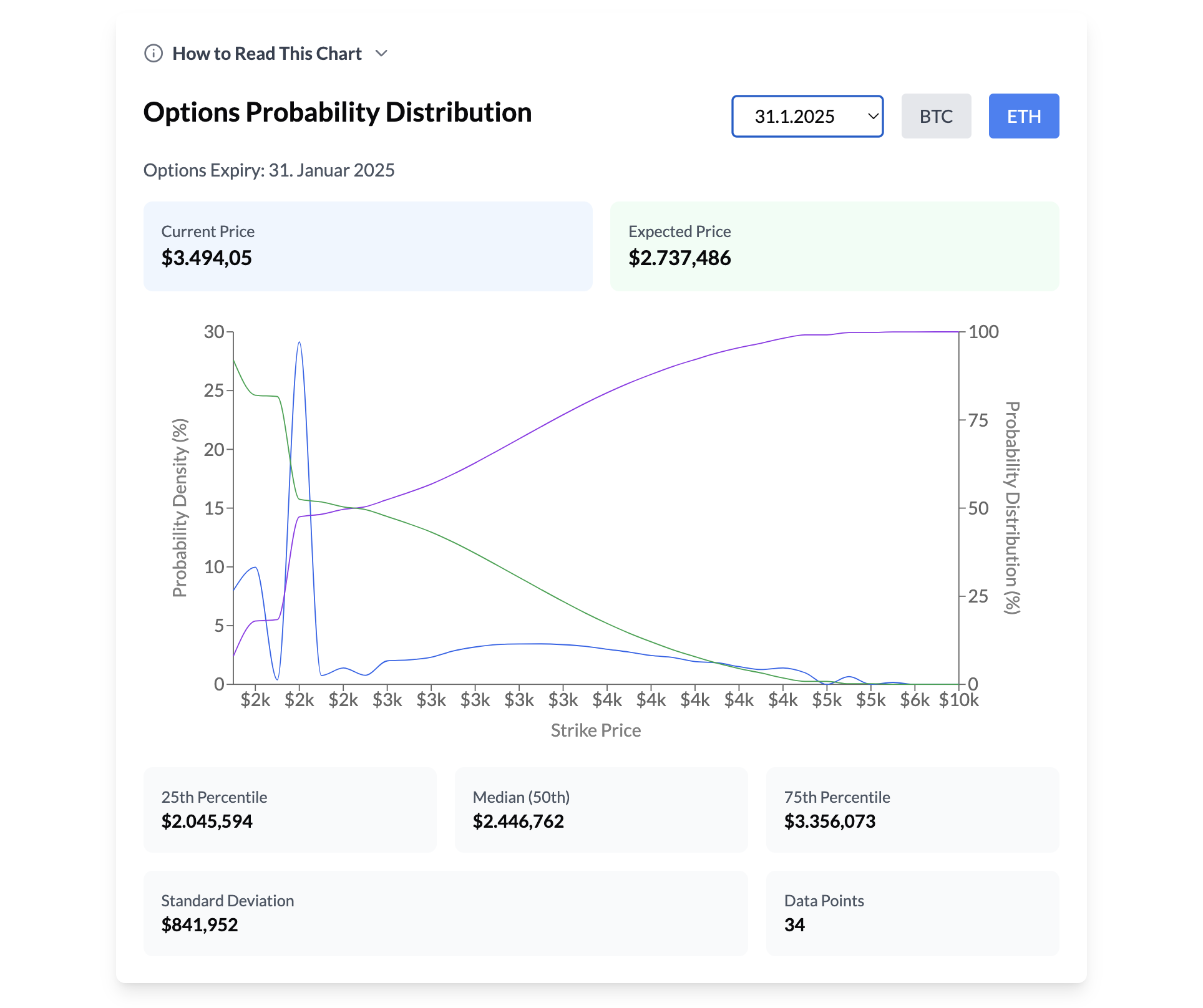 Probabilités de crypto implicites (outil gratuit) media 2