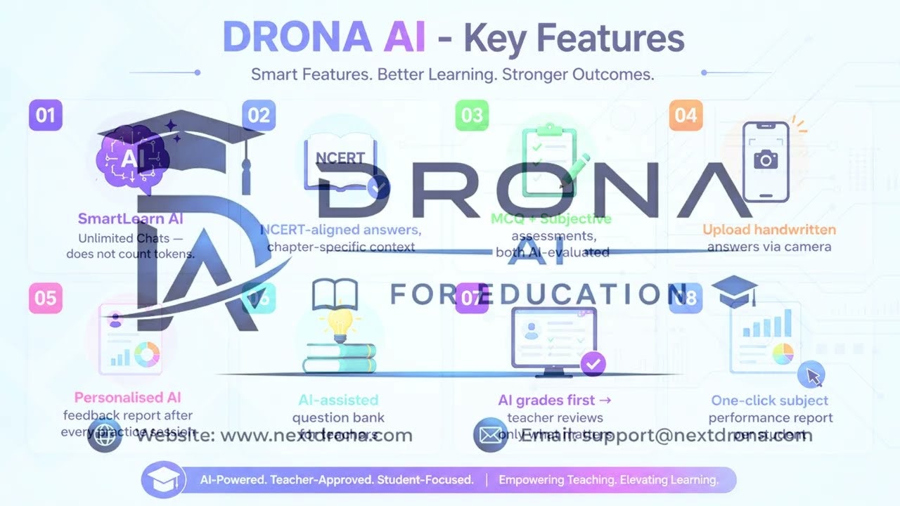 NextDrona gallery image