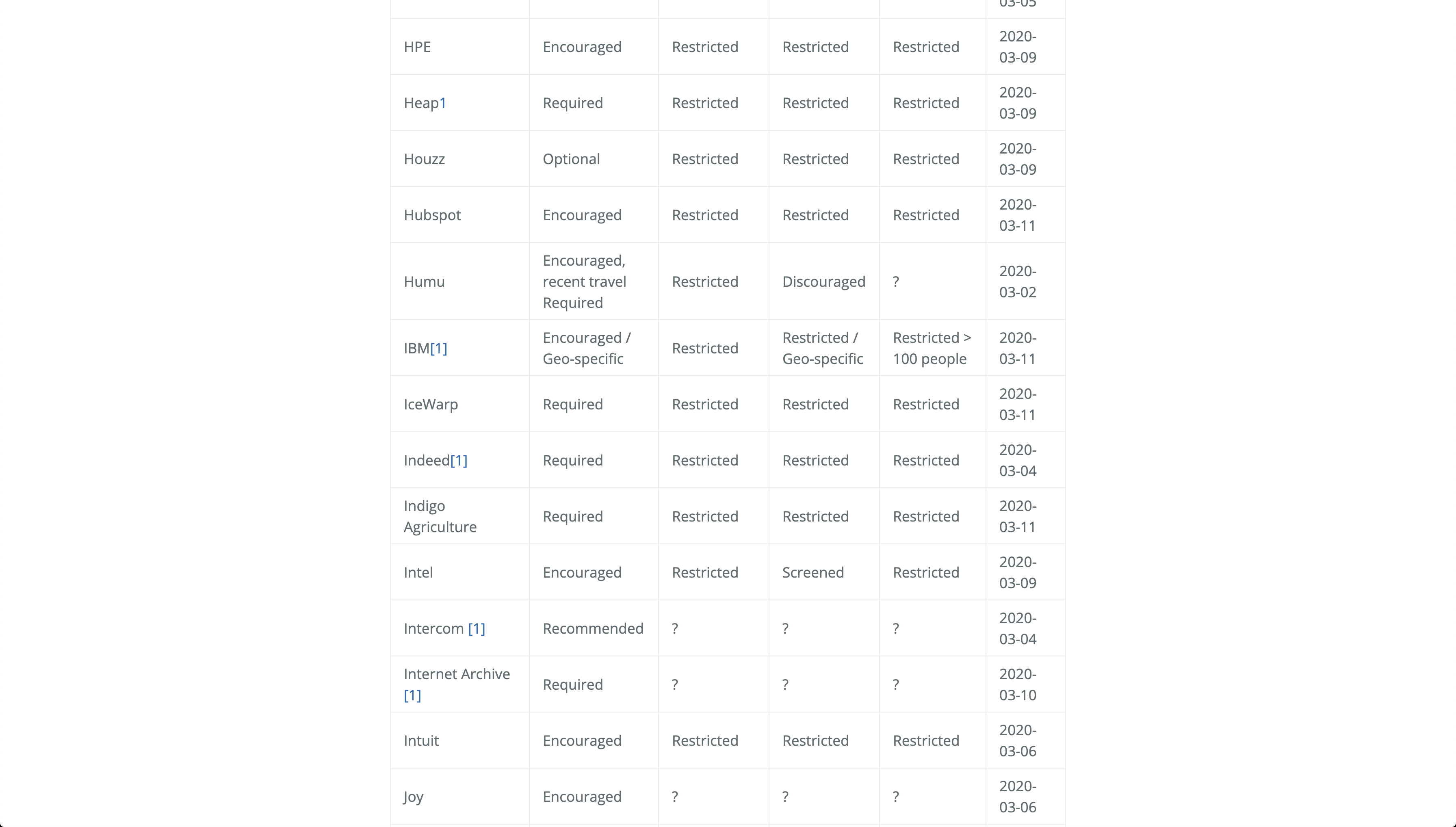 stayinghome.club gallery image