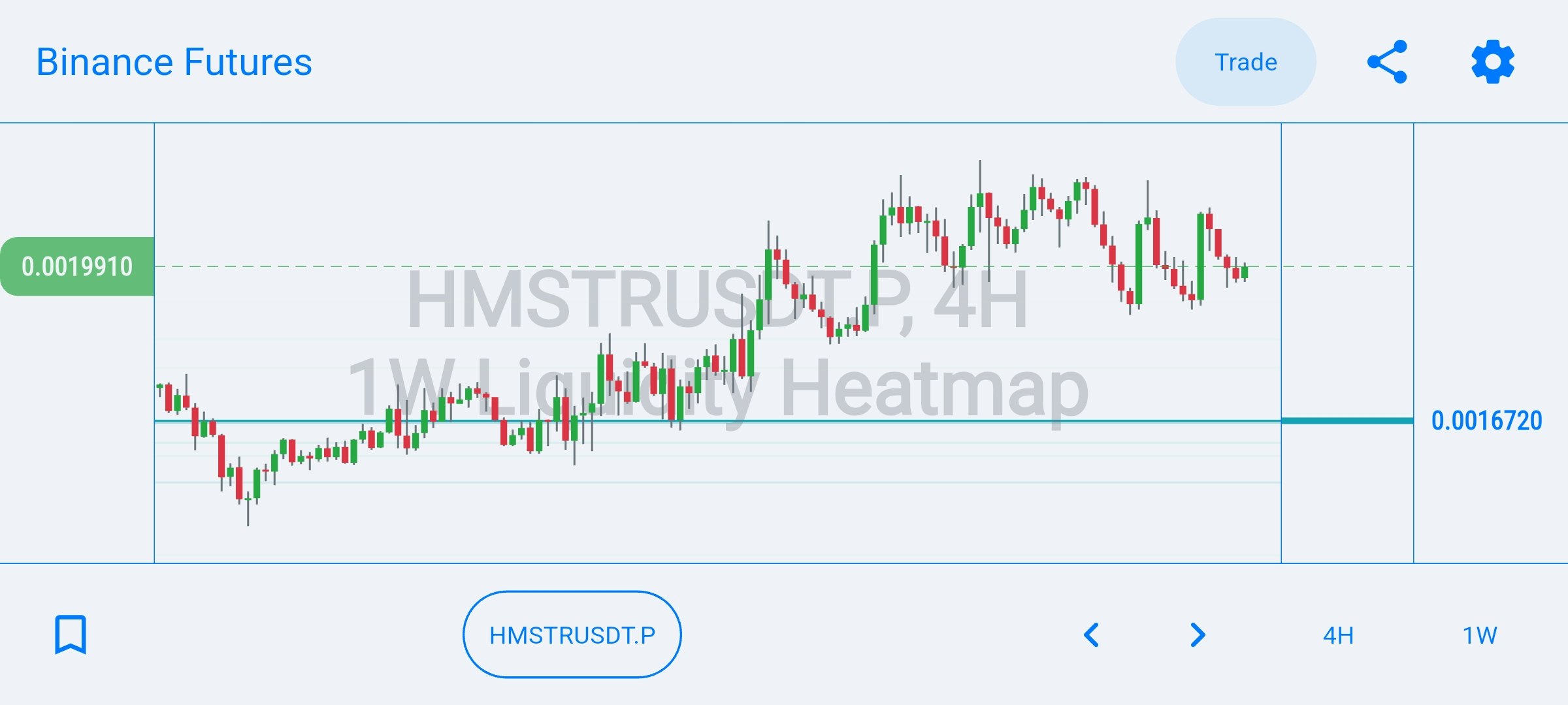 Liquidity Heatmap media 2
