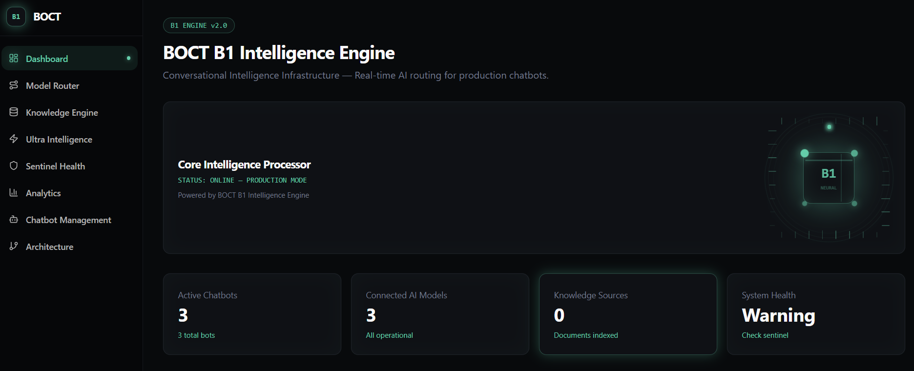 BOCT B1 Intelligence Engine gallery image