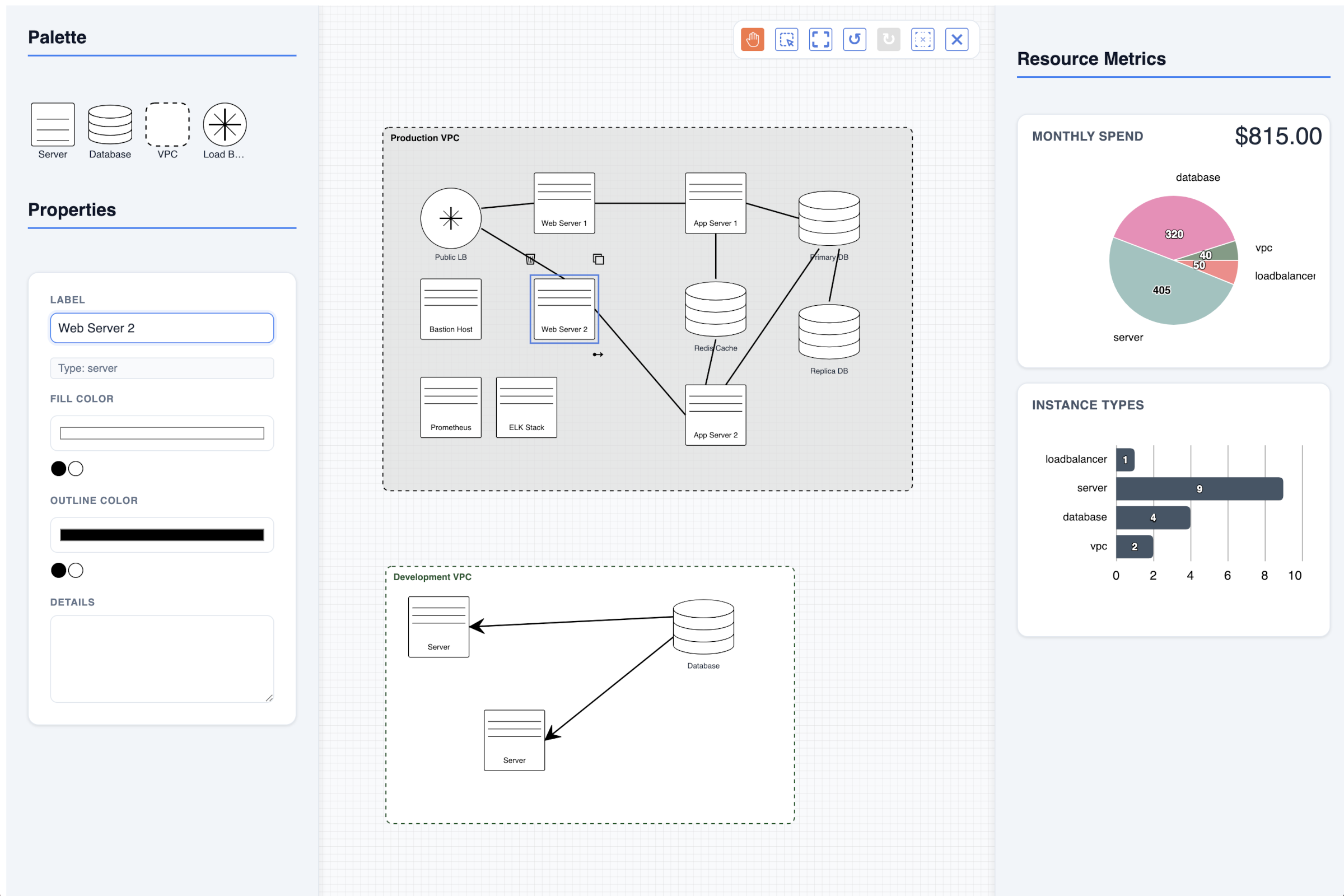 VisuallyJs - diagrams, apps and charts gallery image