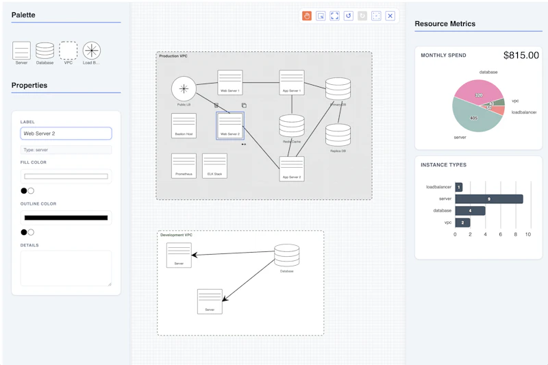 VisuallyJs - diagrams, apps and charts screenshot 2