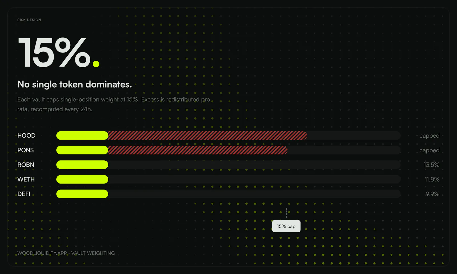 Wood Liquidity screenshot 4