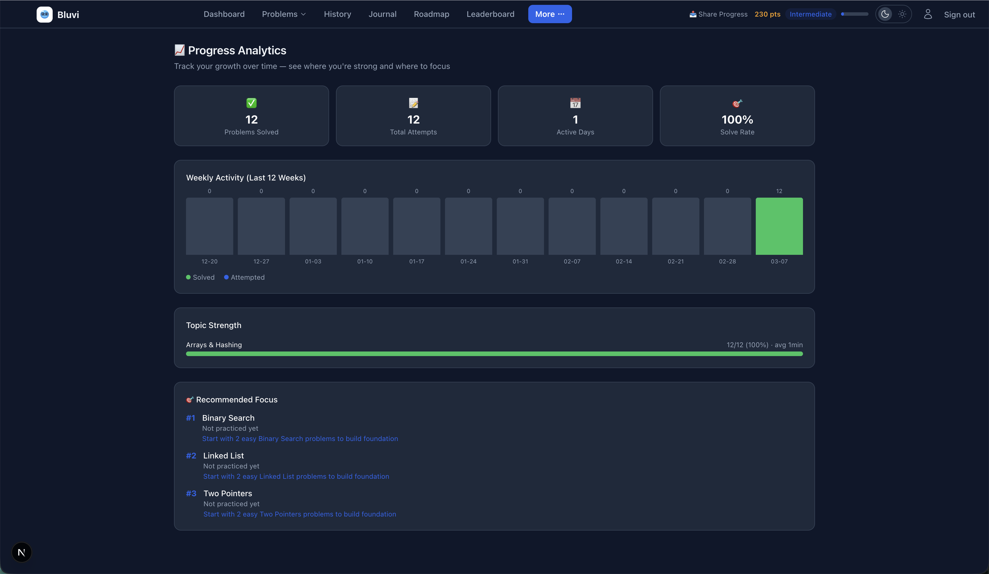 Bluvi - Screenshot 4 showing product features and functionality