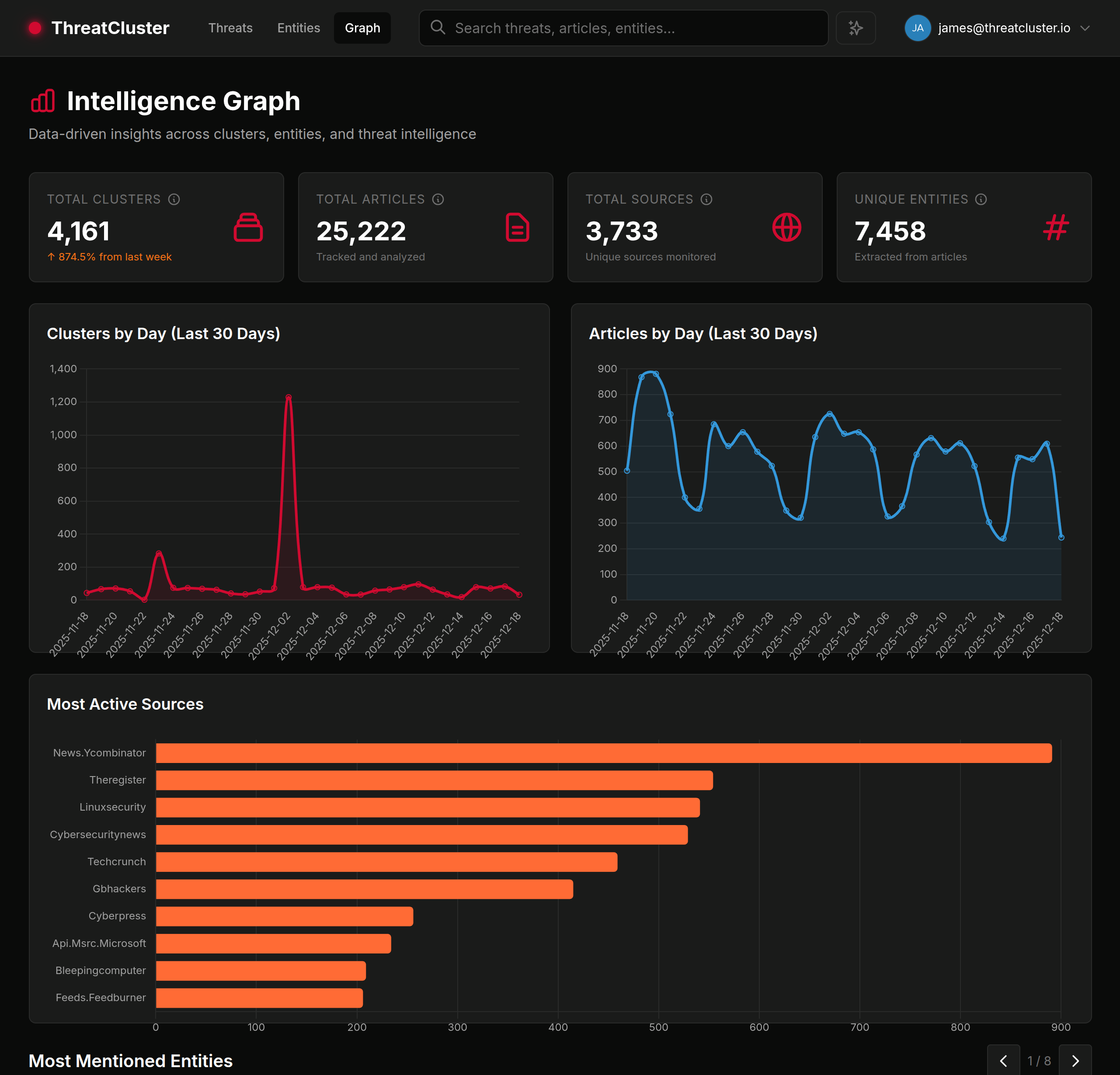 ThreatCluster gallery image