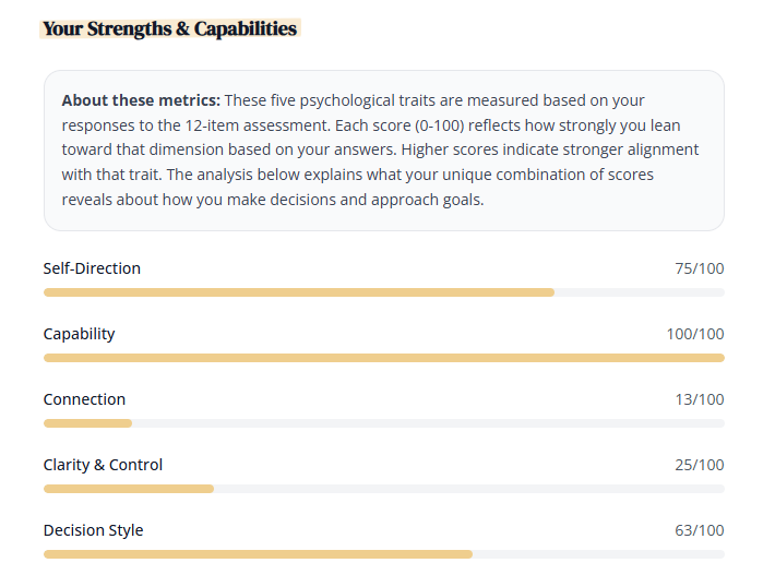 Self-Activated gallery image