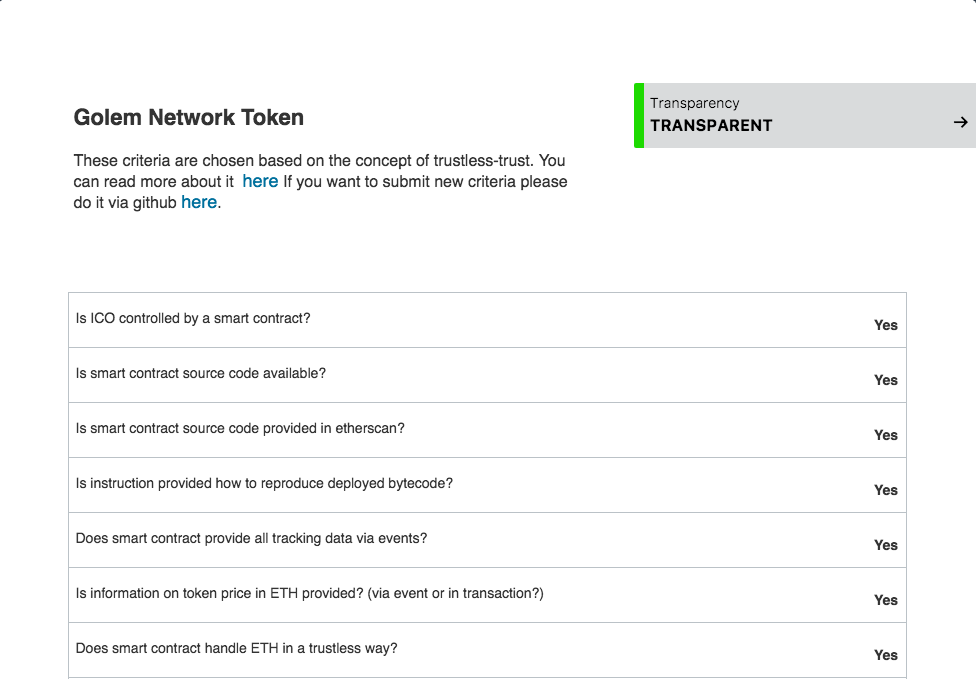 ICO Transparency Monitor gallery image