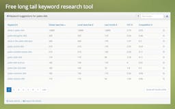 Keyword tool with search vol. and CPC  media 3