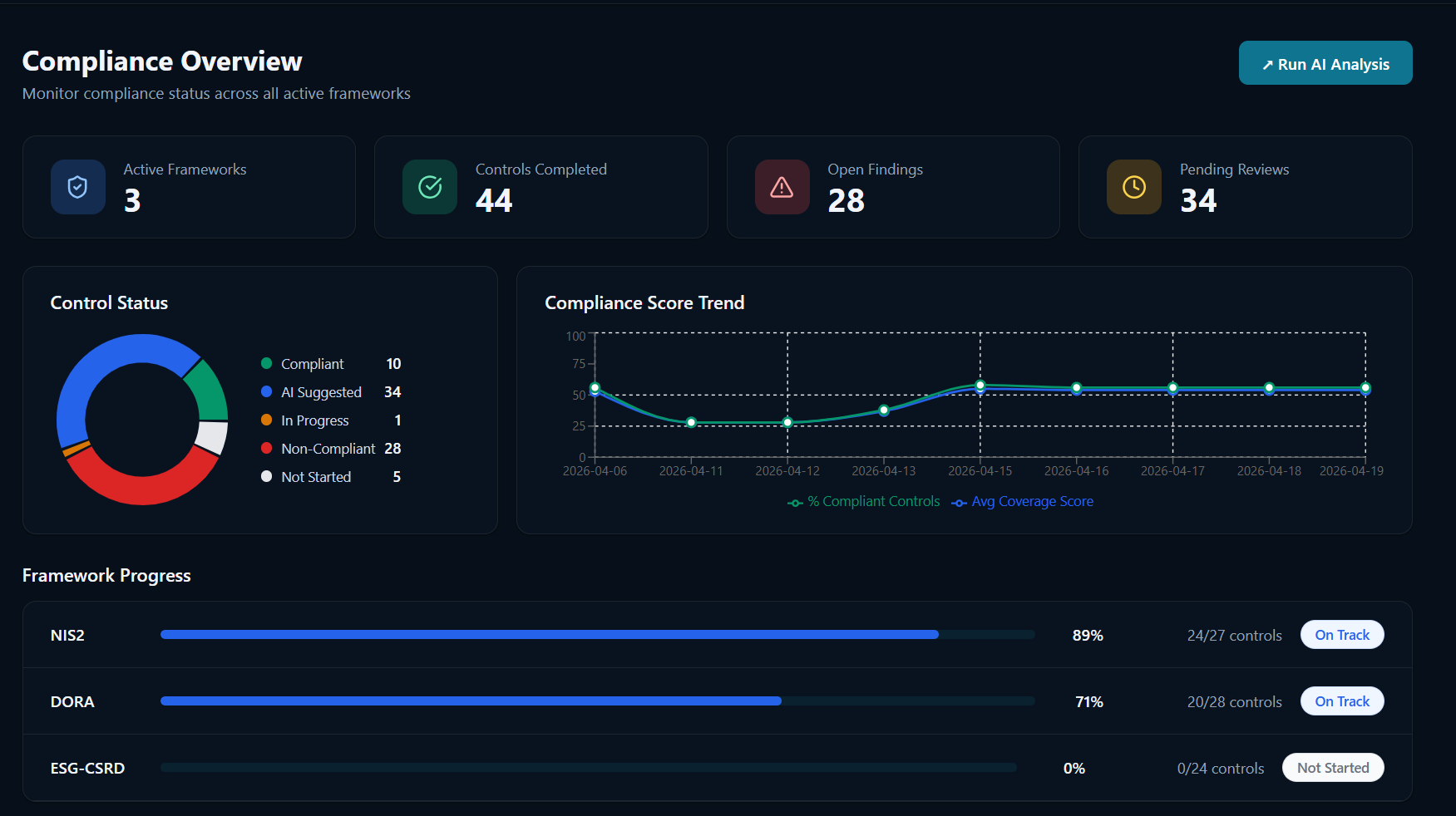 Sancio gallery image