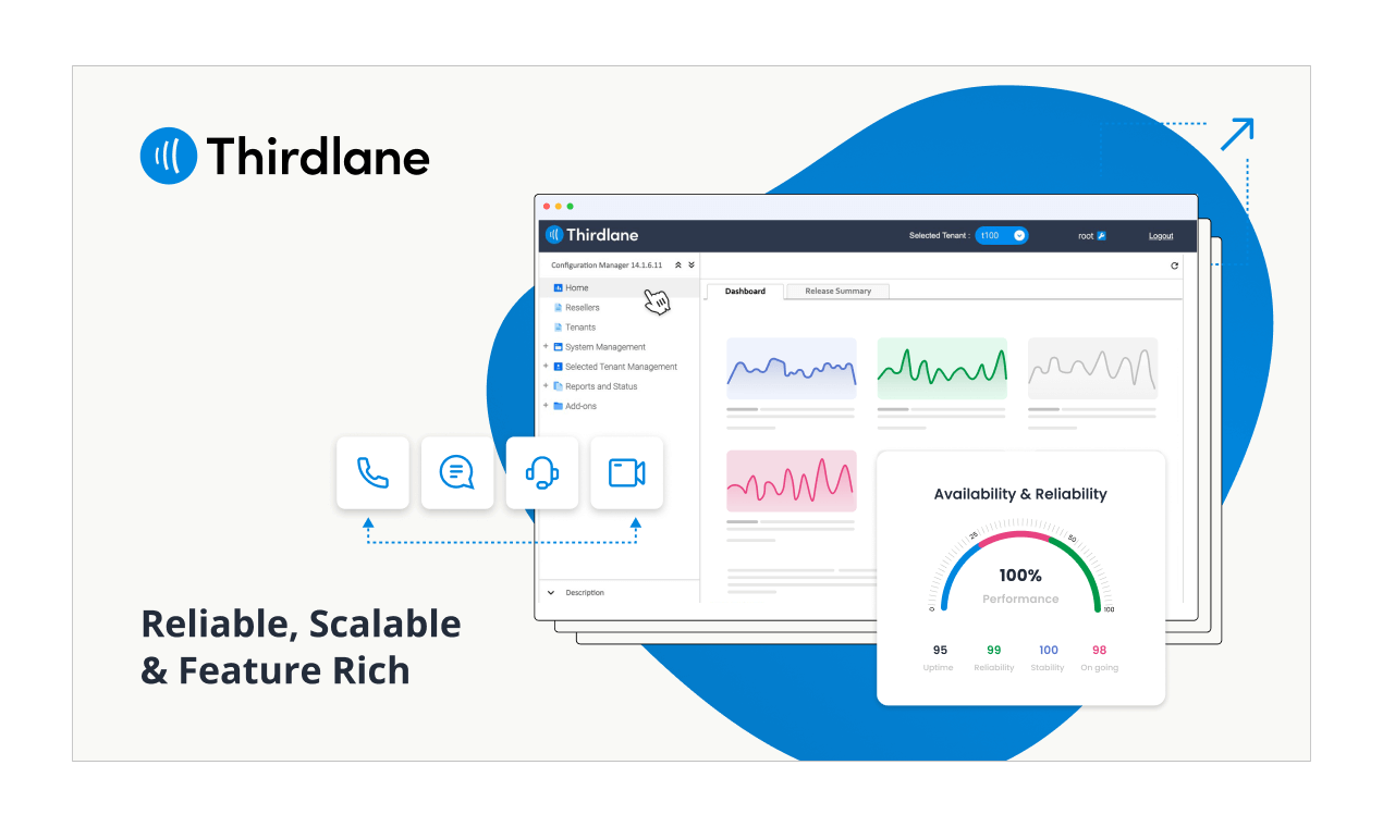 ThirdLane Multi Kiracı PBX - İşletme için güçlü ama uygun fiyatlı birleşik iletişim medya 1