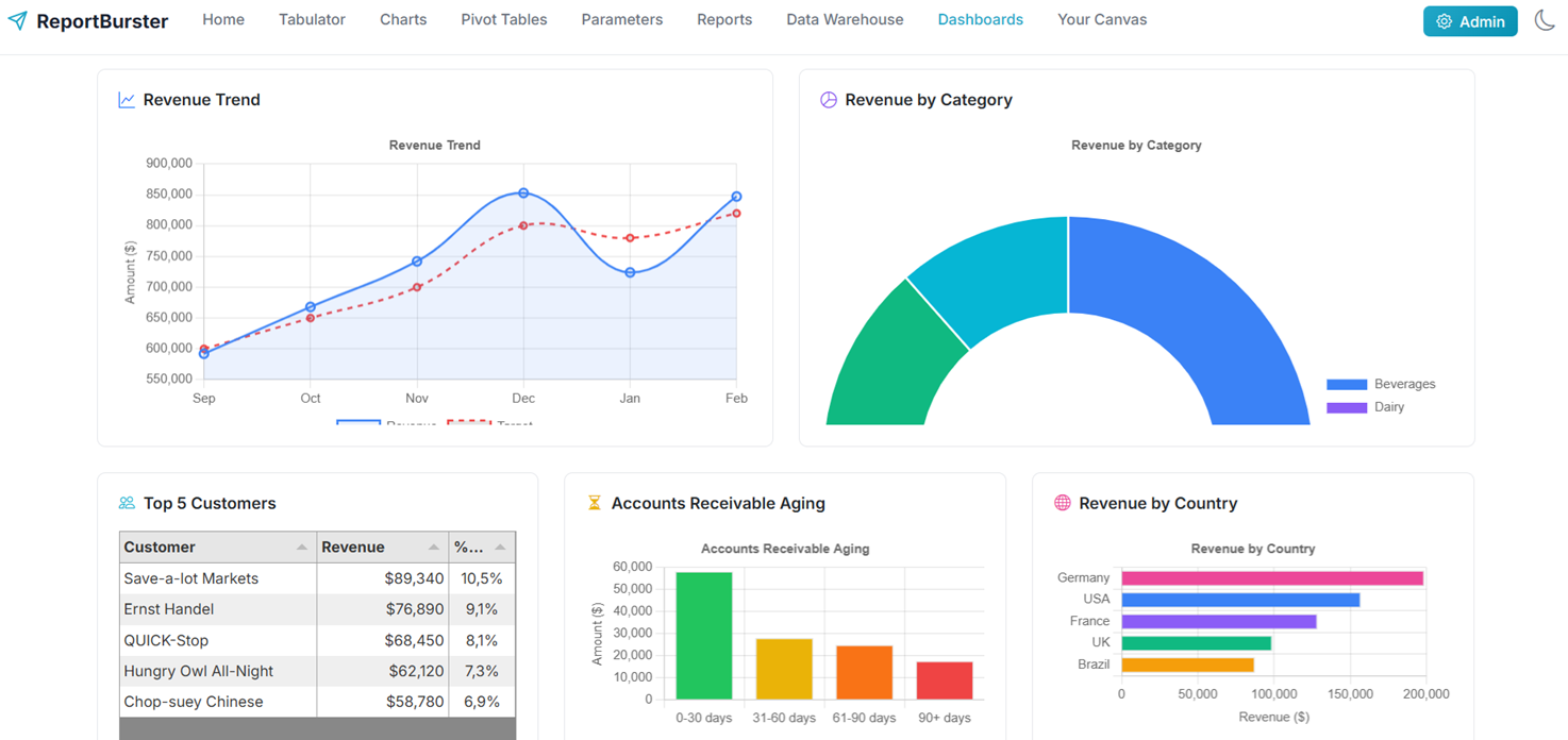 ReportBurster: Better Analytics & OLAP - Screenshot 2 showing product features and functionality