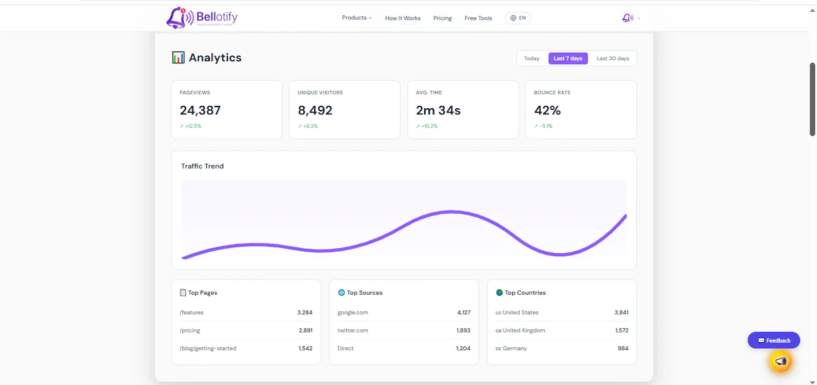 Bellotify screenshot 4