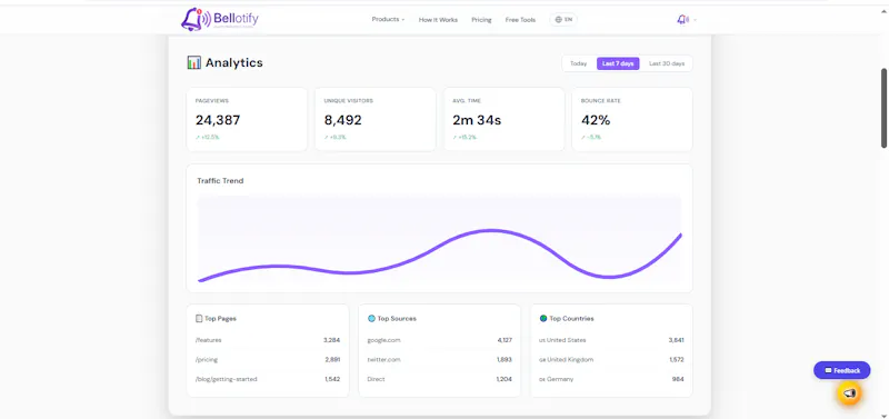 Bellotify screenshot 4