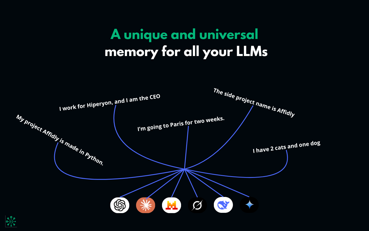 Hiperyon gallery image